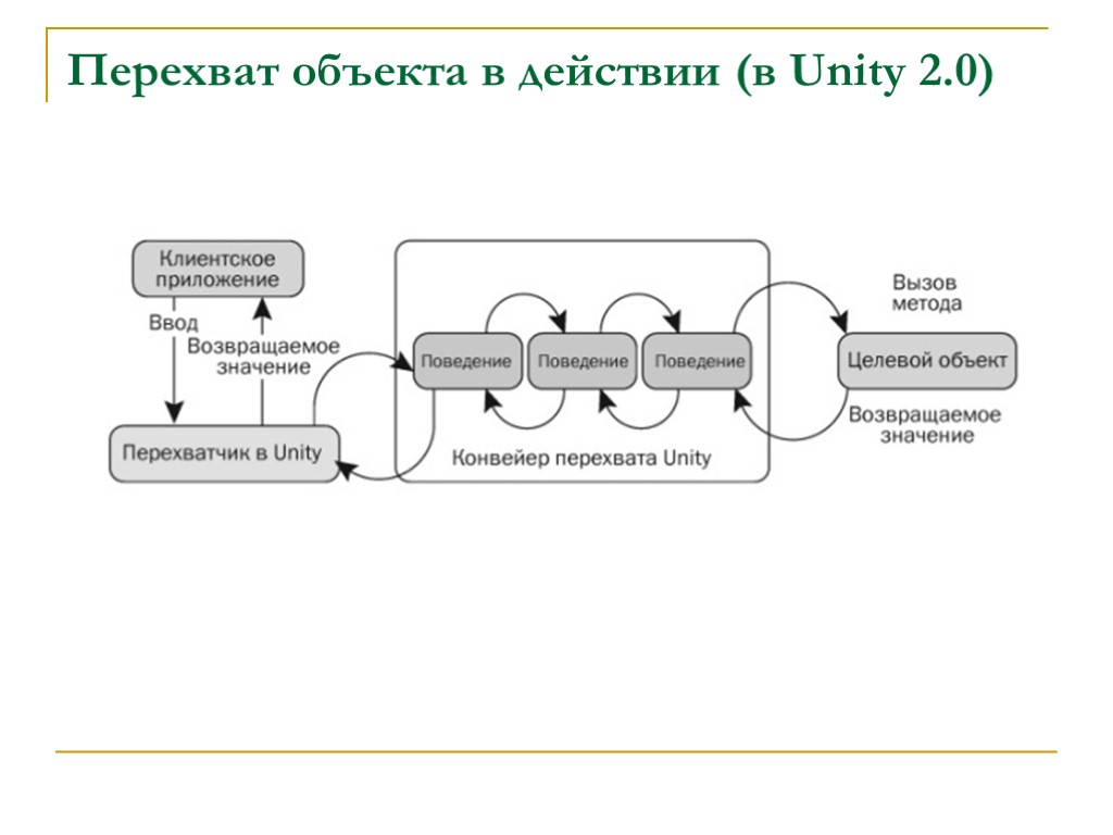 Перехват объекта в действии (в Unity 2.0)